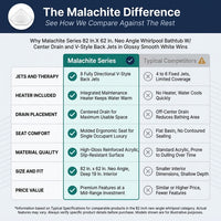 Malachite Series 82 In.X 62 In. Neo Angle Whirlpool Bathtub W/ Center Drain and V-Style Back Jets in Glossy Smooth White — Comparison