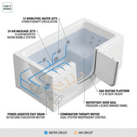 Universal Collection 36 In. L X 60 In. W Left Side Drain Combination Jetted Bathtub in White with Powered Fast Drain — How It Works