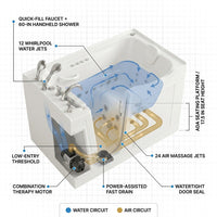 Walk-In Jetted Bathtub Designed for Safe Bathing, ADA Compliant Seating, Fast Drain, Left Side Entry — How It Works